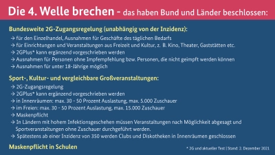 Die 2G-Regel wird deutlich ausgeweitet. Außerdem kann zusätzlich ein Test verlangt werden. (Foto: Bundesregierung)